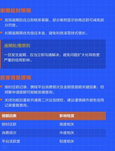 携程拿去花能提现吗？