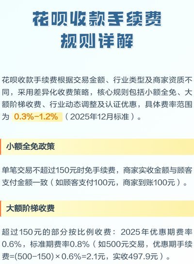 花呗套现手续费多少