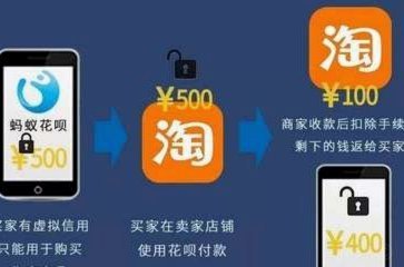 花呗换现金要手续费吗