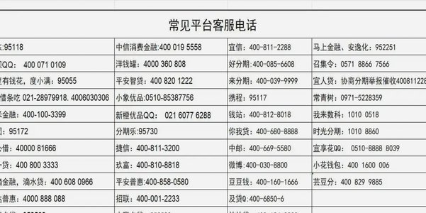 网贷平台名称全解析
