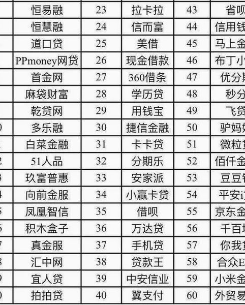 网贷平台名字大全列表