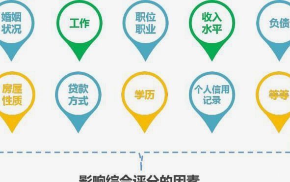 综合评分不足如何贷款