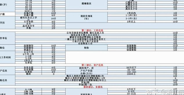 大数据花了综合评分不足怎么贷款