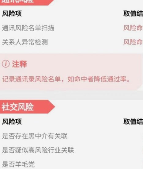 大数据花了综合评分不足怎么贷款