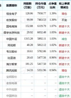 基金净值10+，如何选？