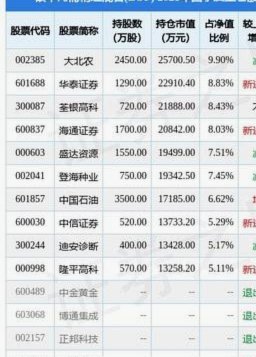 基金净值超过10的有哪些