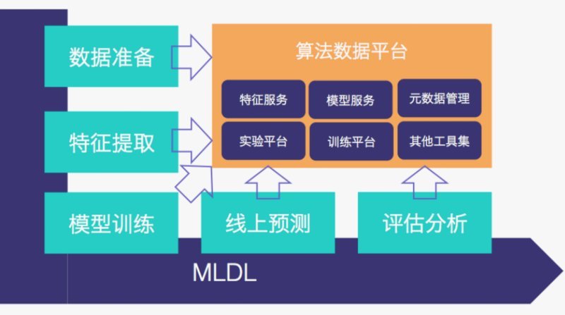 美团月付回收平台 怎么用