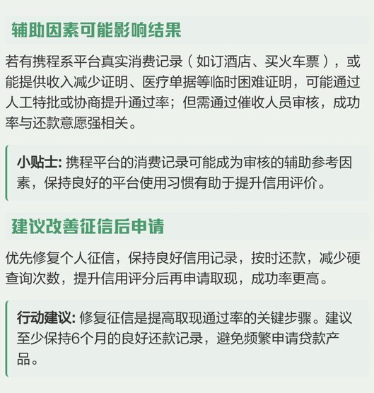携程拿去花提现查不查征信