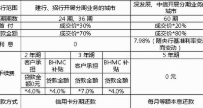得物分期付款有利息吗