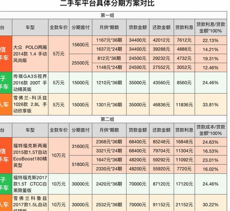 得物分期付款有利息吗