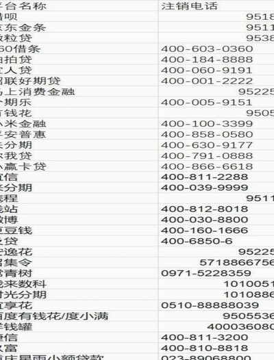 贷款咨询留资的战略意义：从信息到客户转化