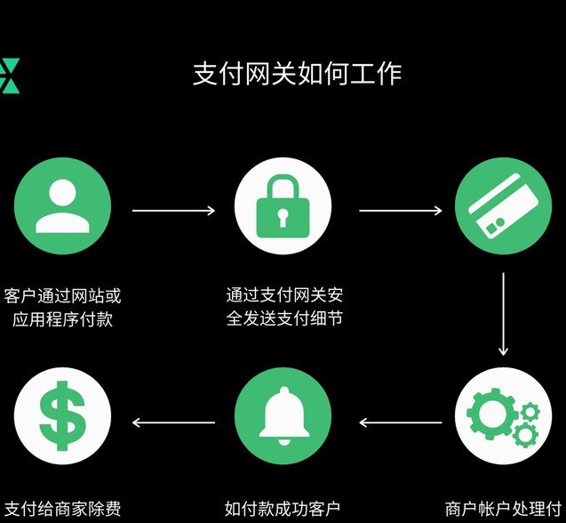 套现花呗平台 现金安全吗可靠吗
