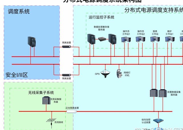 6个实用流程提升效率