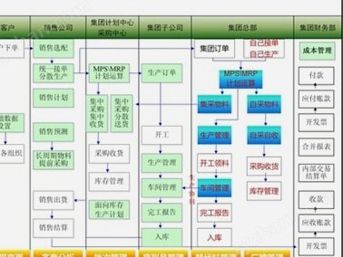 套分付费率多少点