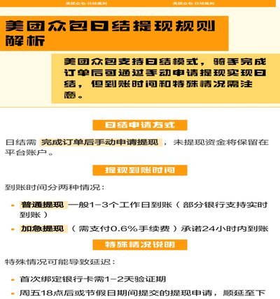 美团月付合规使用指南