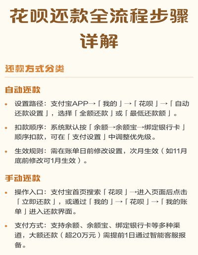 花呗还款周期 揭秘延迟支付机制