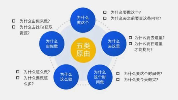 五大步骤四大绝招