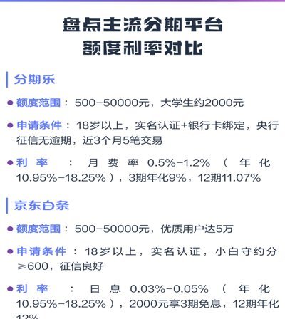 分期购物额度平台是什么