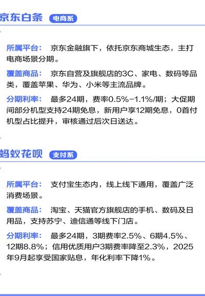 分期购物额度平台是什么