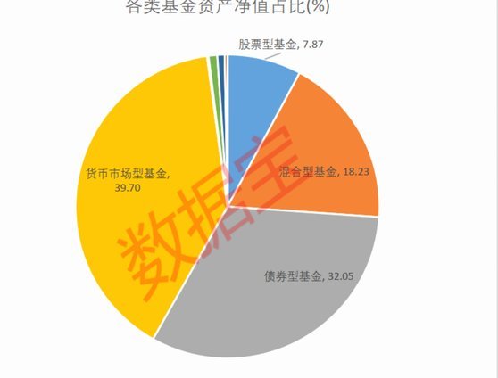 基金净值“十”：审视与未来发展