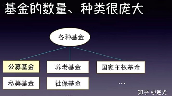 基金净值达到10