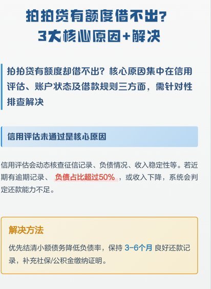 拍拍贷借款遇到困难？紧急自救与止损指南