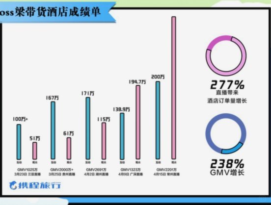 携程拿去花申请全解析