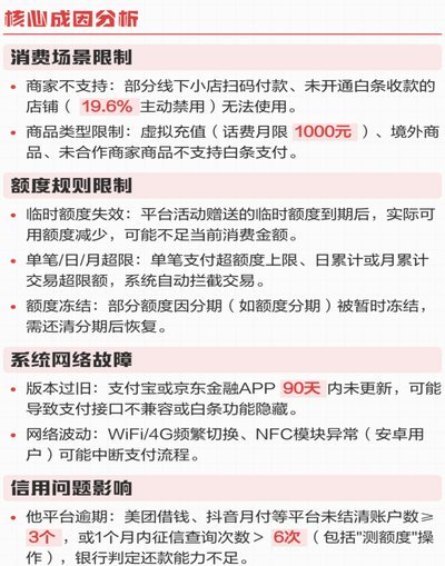 白条付款给商家商家提现有手续费吗