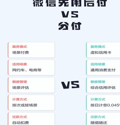 微信分付取现商家提现方法