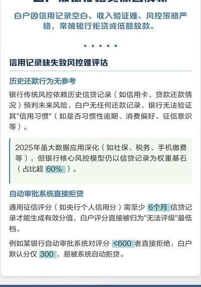 风控太高了秒拒,哪里还能借钱!