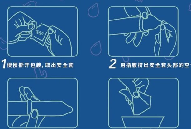 便利套怎么用才正确