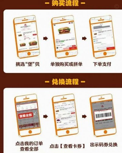 鹿优选卡券回收技巧