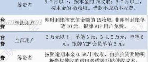 拍拍贷取现