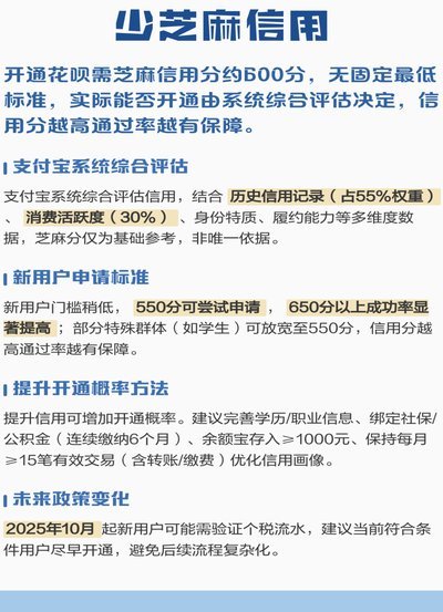 花呗套现认定标准解析
