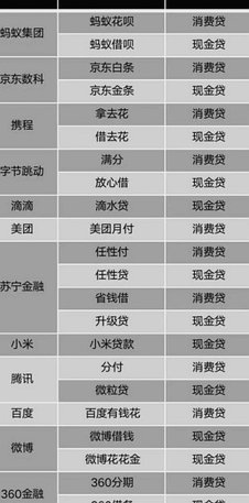 携程拿去花提现多久到账 现金呢